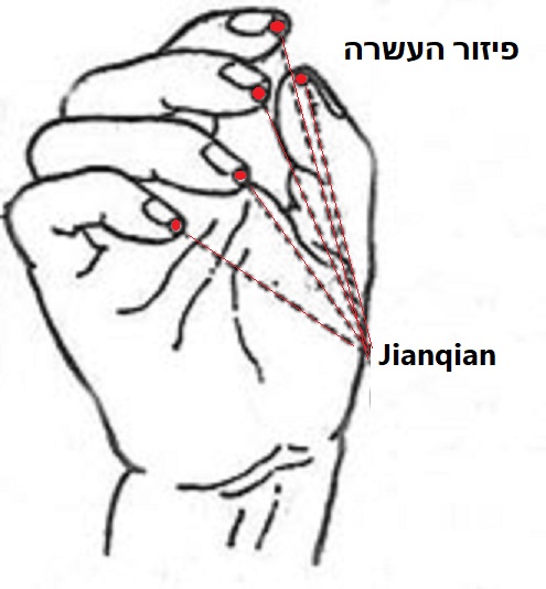 נקודת דיקור נקודות מיוחדות SHIXUAN